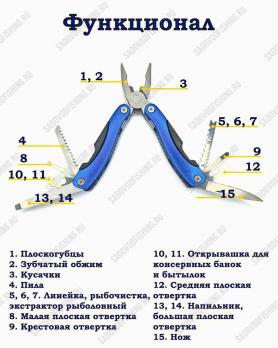 Мультитул