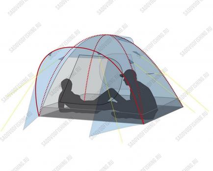 Палатка Canadian Camper KARIBU 3 Royal