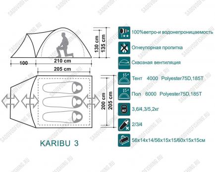 Палатка Canadian Camper KARIBU 3 Royal